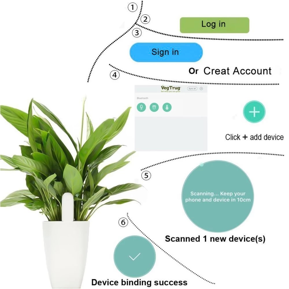 HHCC Flora Monitor Garden Care - Smart Garden Xiaomi 评论和价格