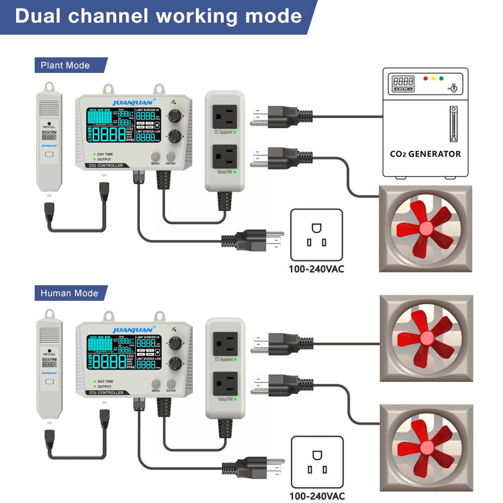 0~5000ppm CO2 Controller LCD D - Smart Garden Greenhouse 评论和价格
