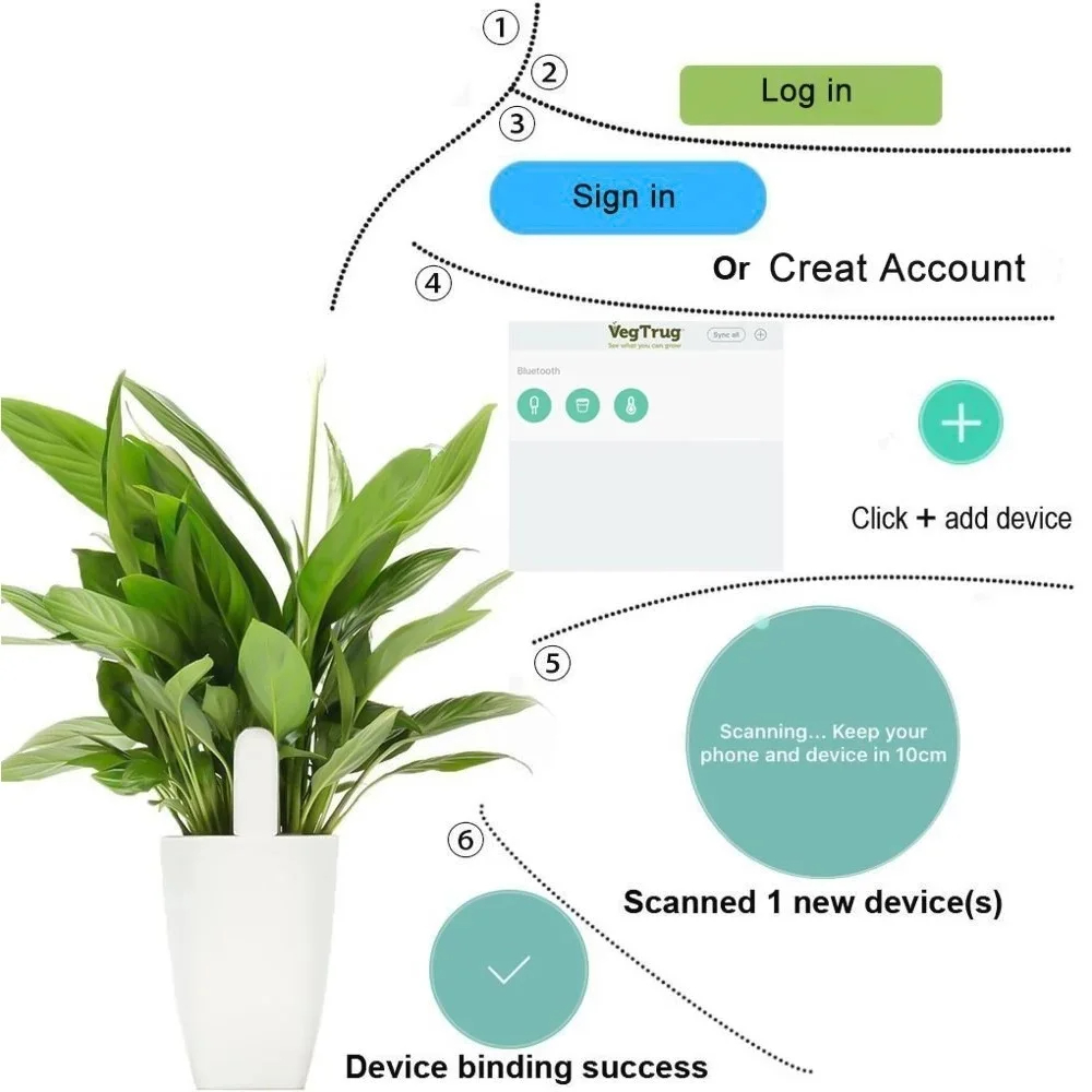 For Xiaomi Mijia HHCC Smart Fl - Smart Garden Xiaomi 评论和价格