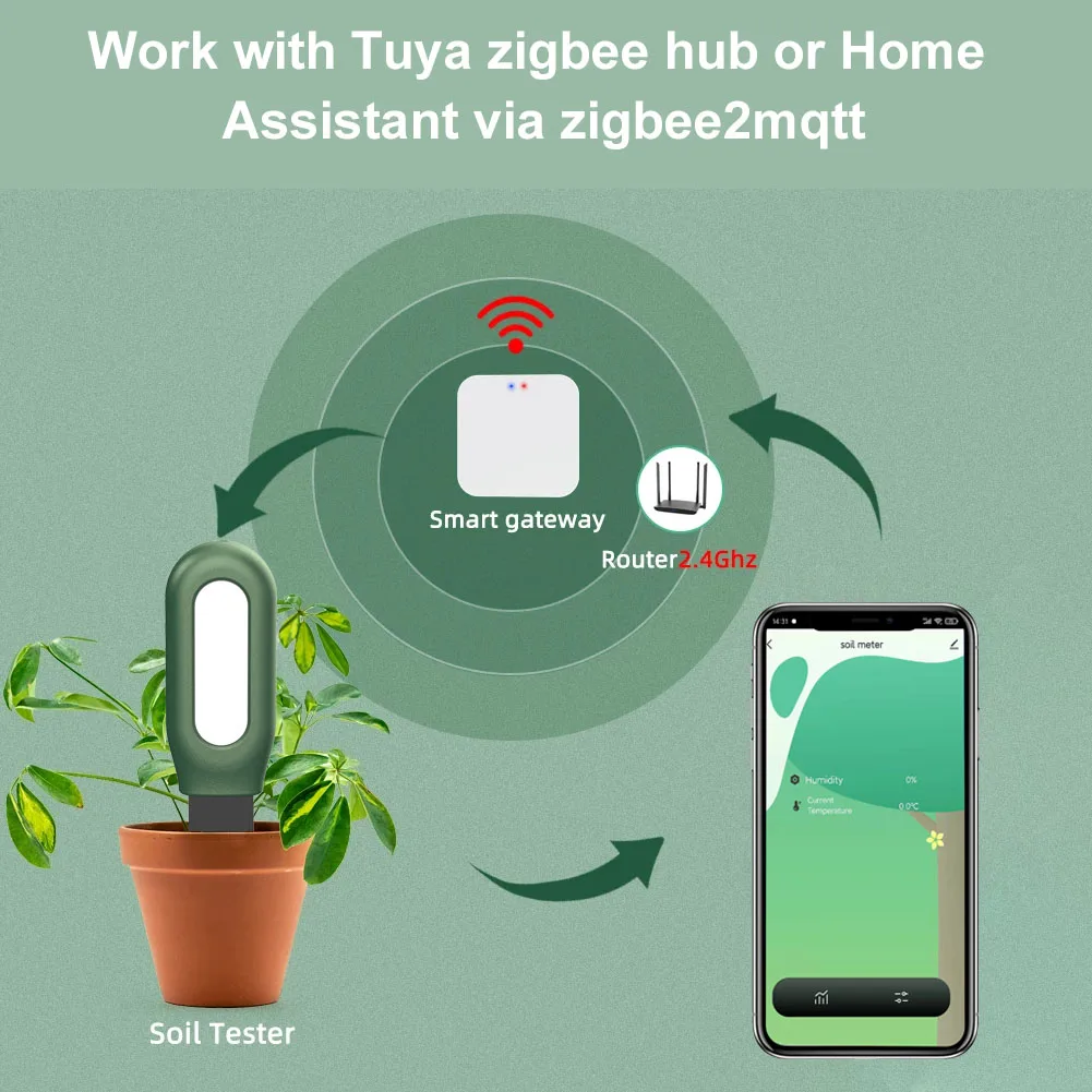Smart Zigbee Soil Tester Tempe - Smart Garden Zigbee 评论和价格