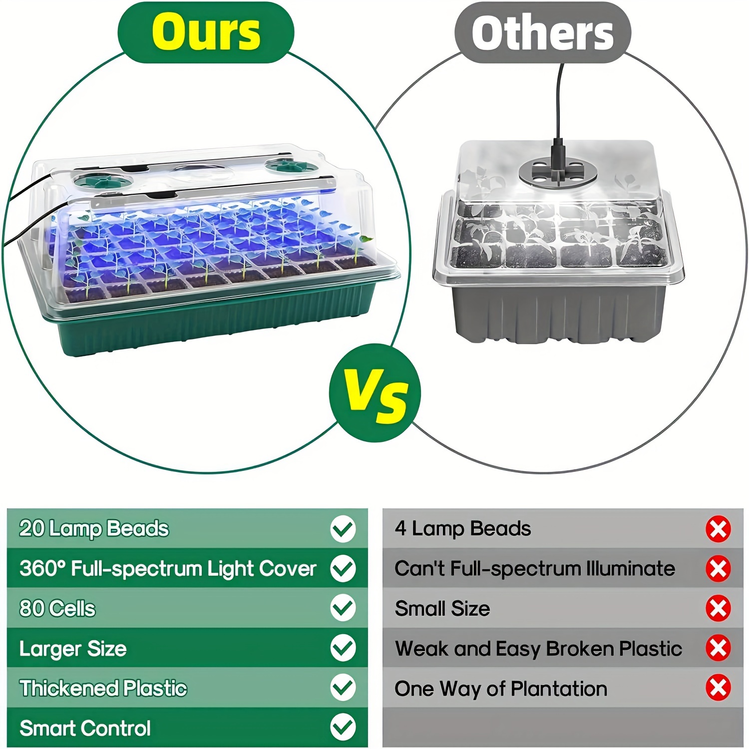 Seed Starter Trays With High D - Smart Garden Is 评论和价格