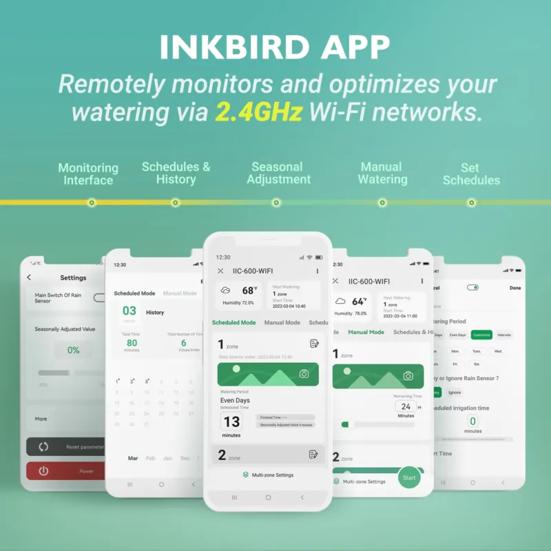 Inkbird IIC-600-WIFI 6-Zone Sm - Smart Garden Is 评论和价格