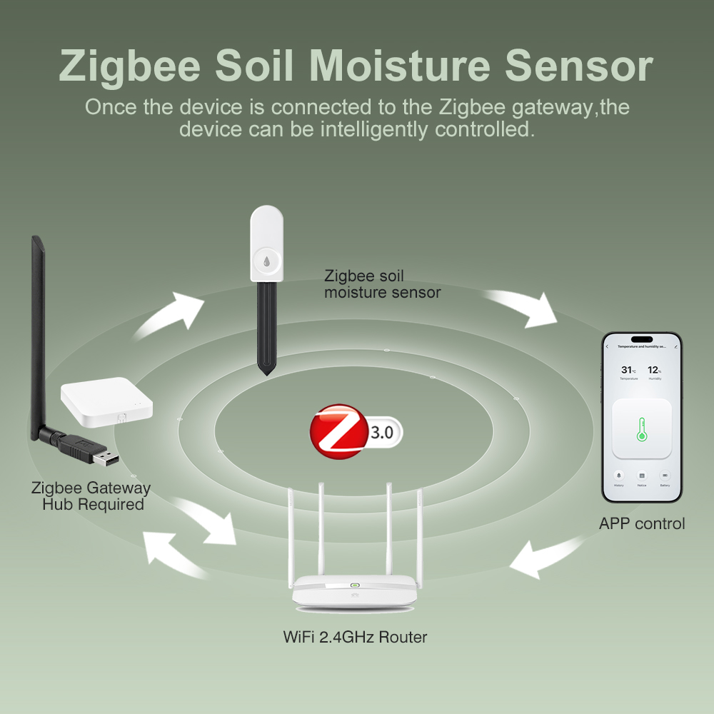 ZigBee Soil Moisture Tester Hu - Smart Garden Zigbee 评论和价格