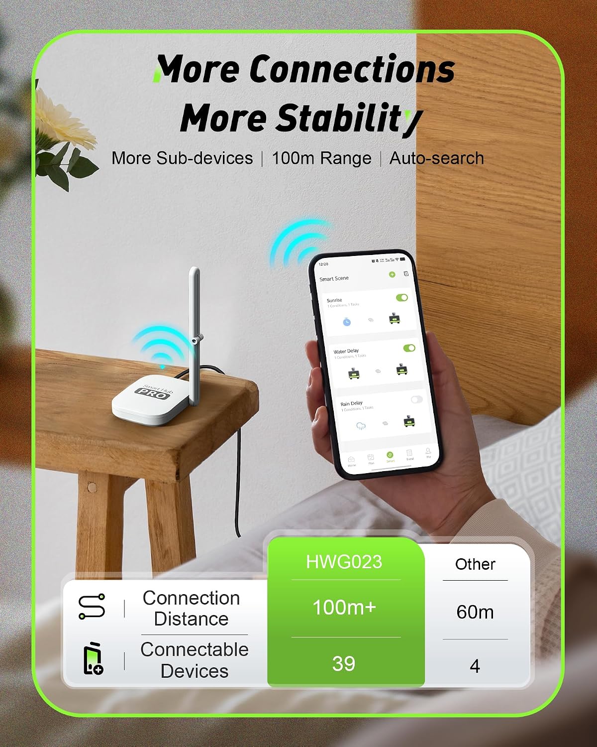 2-Zone Smart WiFi Water Timer  - Smart Garden Is 评论和价格