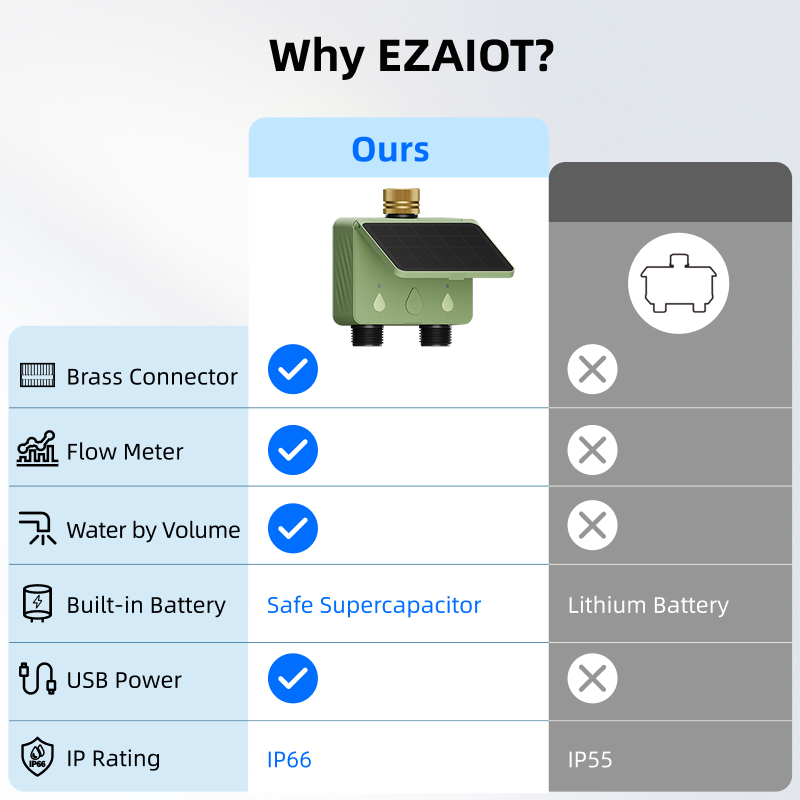 WiFi Water Timer 2 Zone Solar  - Smart Garden Tower 评论和价格