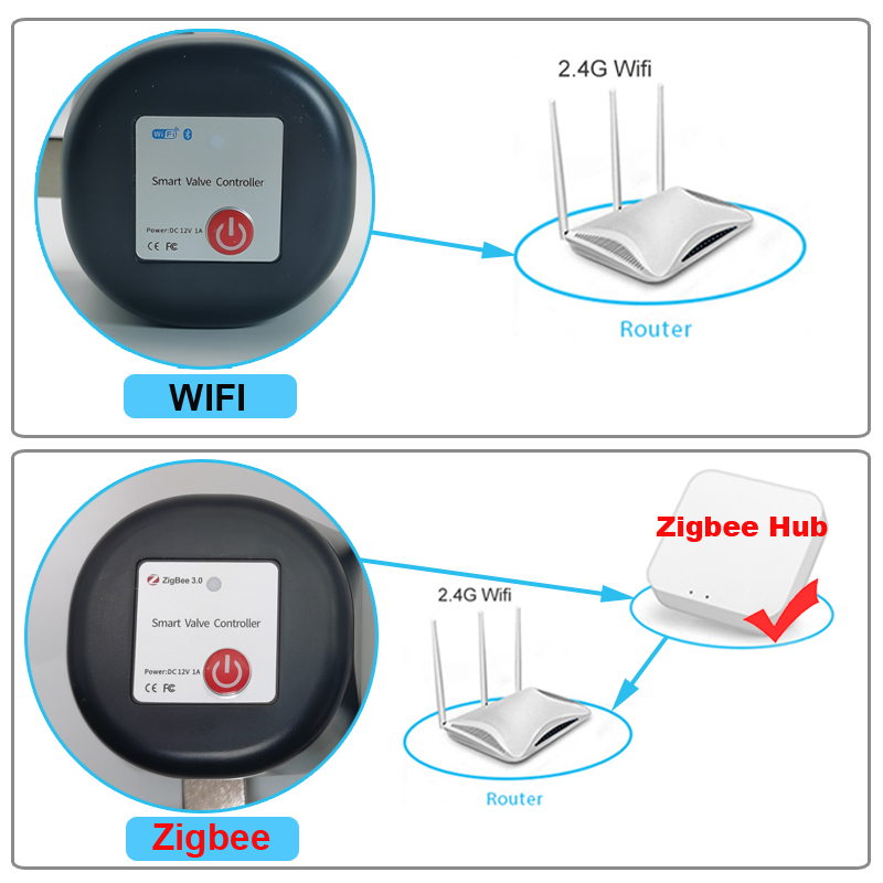 Tuya WiFi or Zigbee Water Valv - Smart Garden Zigbee 评论和价格